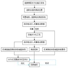 在线观看大肉棒阴精插入小穴基于直流电法的煤层增透措施效果快速检验技术